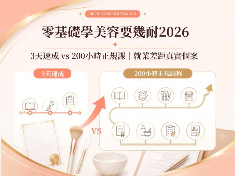 零基礎學美容要幾耐 2026｜3 天速成 vs 200 小時正規課程 畢業後就業差距真實個案