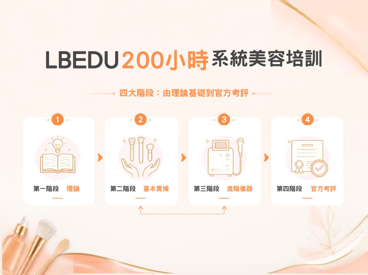 200小時系統美容培訓課程四大階段架構
