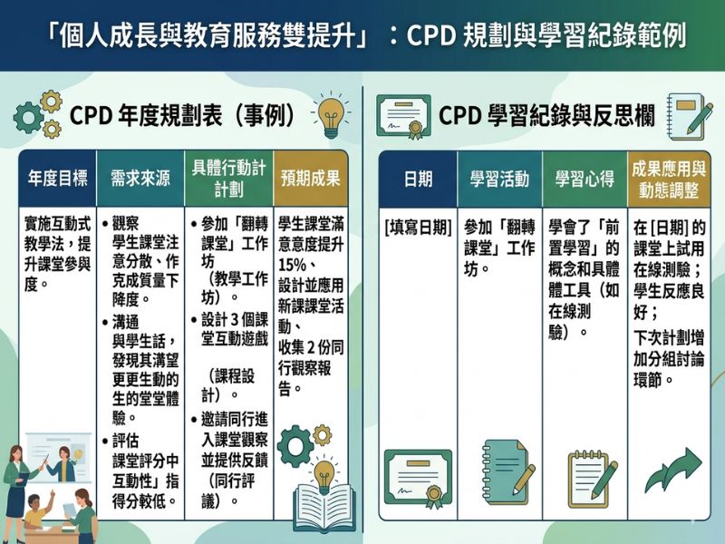 個人CPD規劃示例與學習記錄