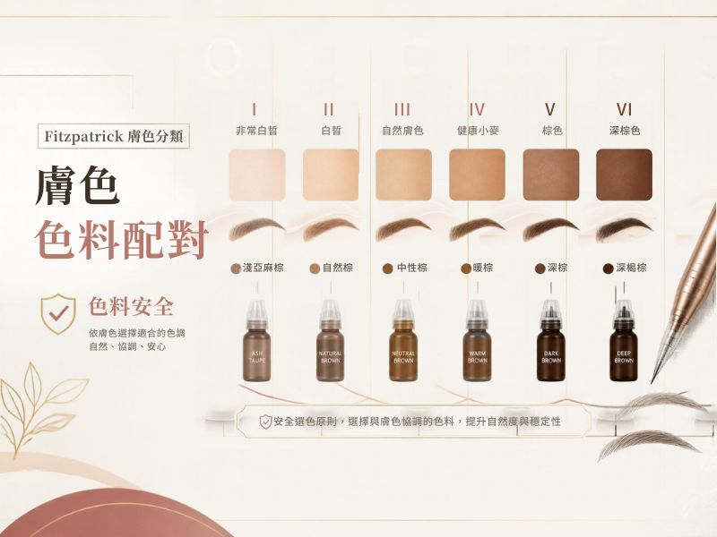 半永久紋眉變紅變灰科普 | Fitzpatrick皮膚類型同色料配對示意圖