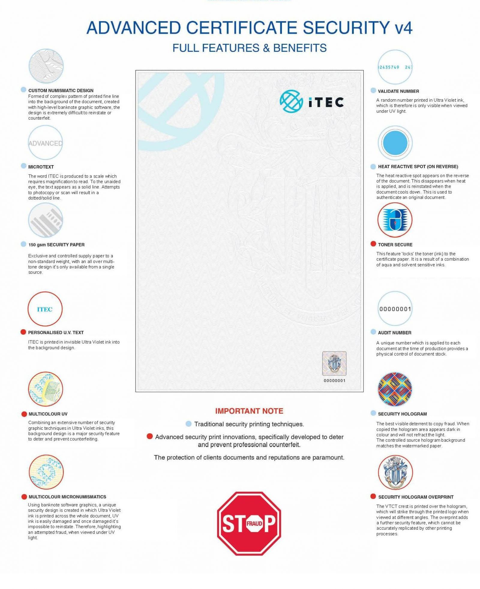 2021 iTEC Certificate Features 2021 iTEC 最新防偽證書